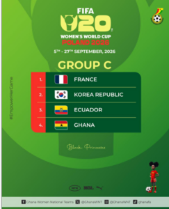 Black Princesses drawn in Group C with Korea Republic, Ecuador, and France